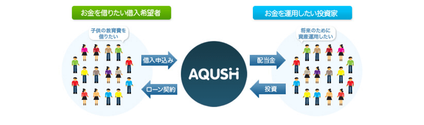 aqush