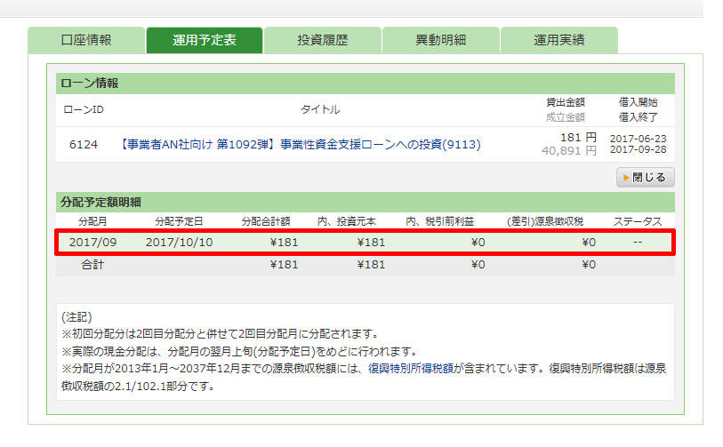 【事業者AN社向け 第1092弾】事業性資金支援ローン