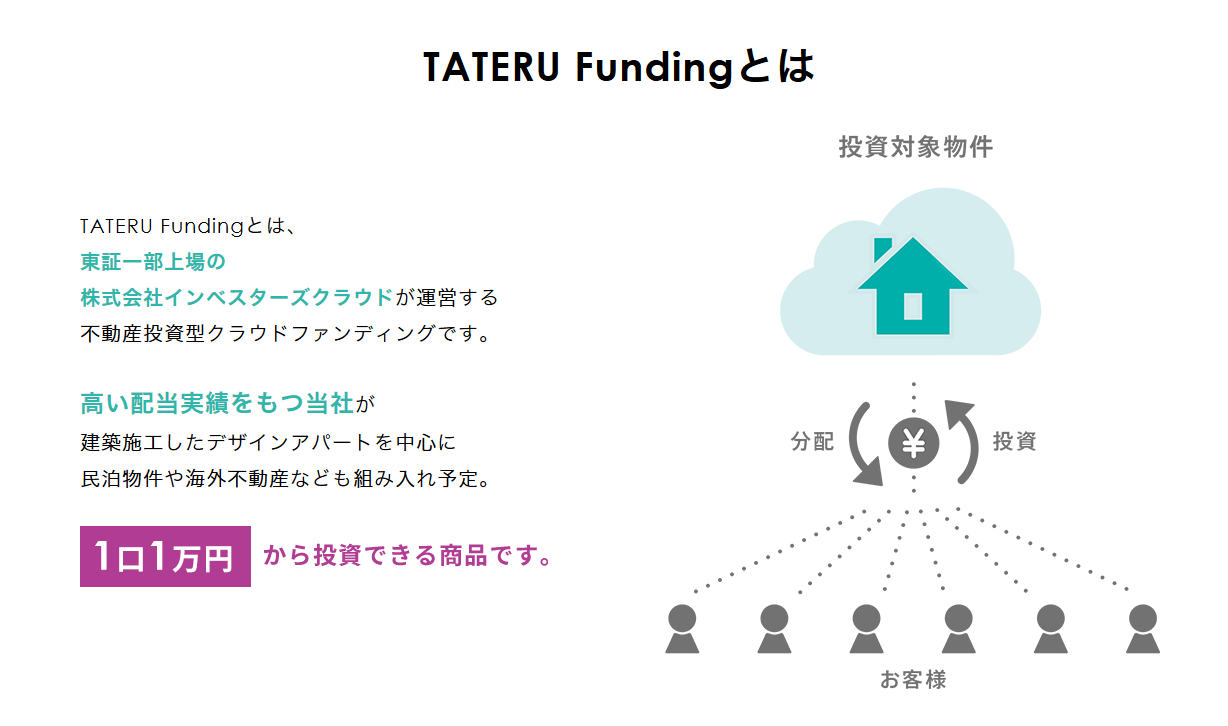TATERU Fundingとはどんなサービス？