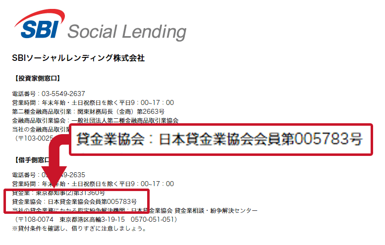 SBIソーシャルレンディング日本貸金業協会