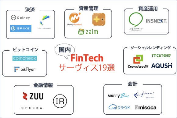 日本のFinTechサービス
